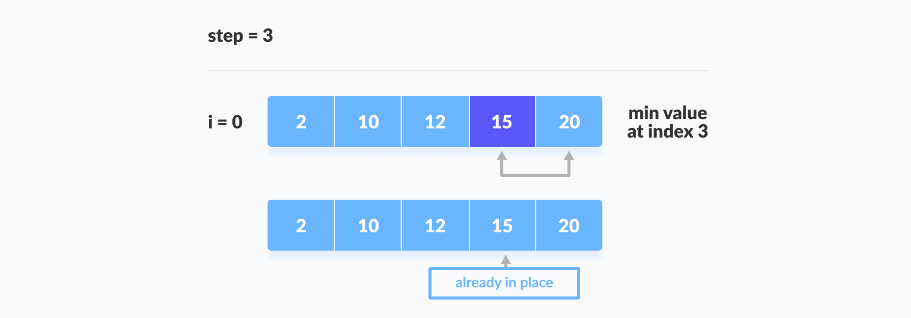 Selection Sort Steps